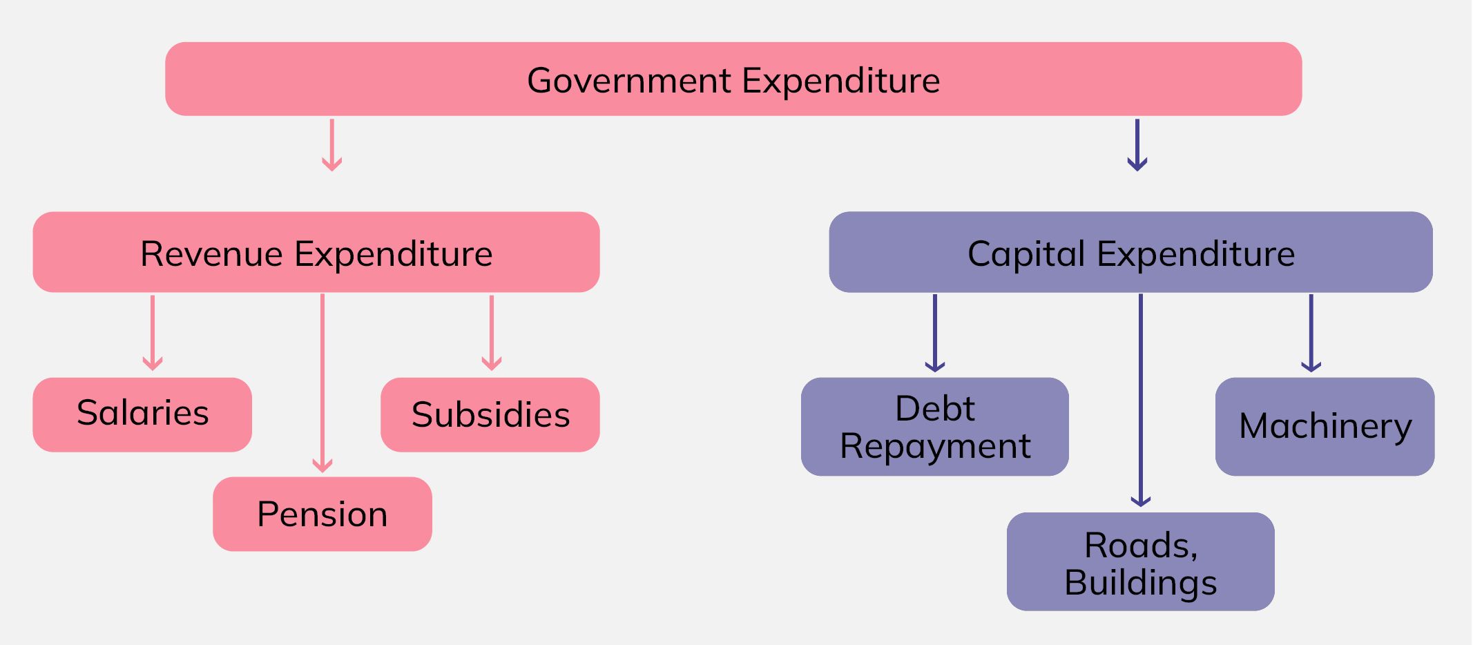 capital-expenditure-capex-vs-opex-and-how-they-work-fourweekmba