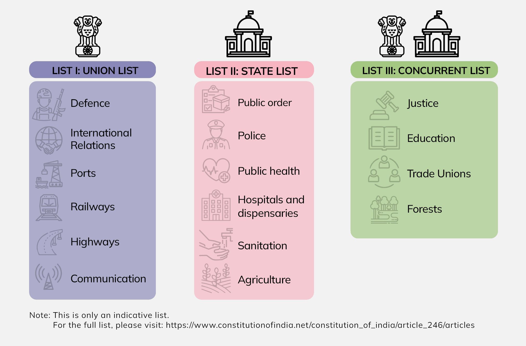 Name Three Levels Of Government And Give A Responsibility For Each