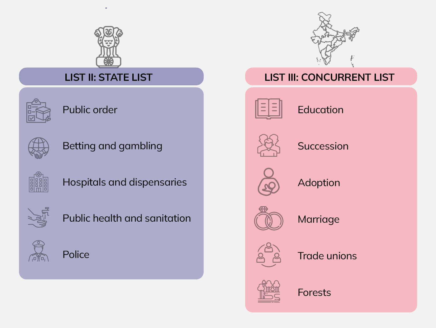  State Budgets Budget Basics Open Budgets India